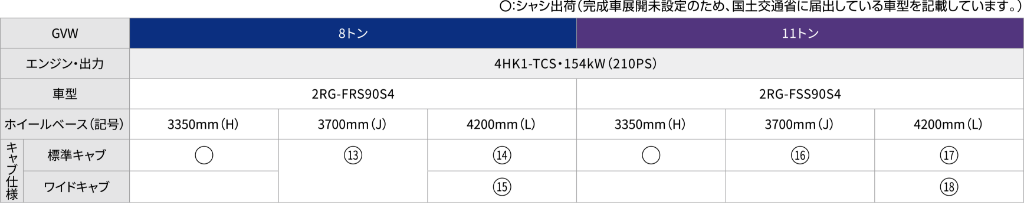 高床4WD　車型展開表