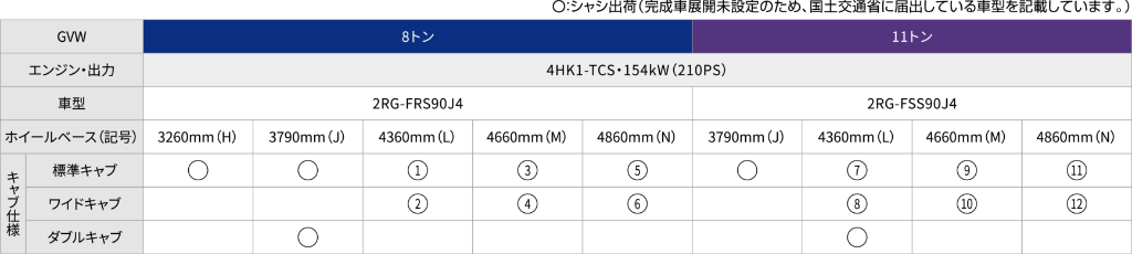 低床4WD　車型展開表