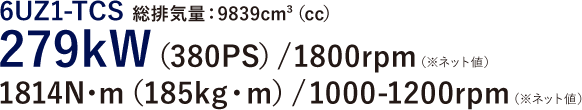 6UZ1-TCS 総排気量：9839cm3（cc） 279kW（380PS）/1800rpm（※ネット値） 1814N・m（185kg・m）/1000-1200rpm（※ネット値）