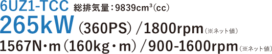 6UZ1-TCC 総排気量：9839cm3（cc） 265kW（360PS）/1800rpm（※ネット値） 1567N・m（160kg・m）/900-1600rpm（※ネット値）