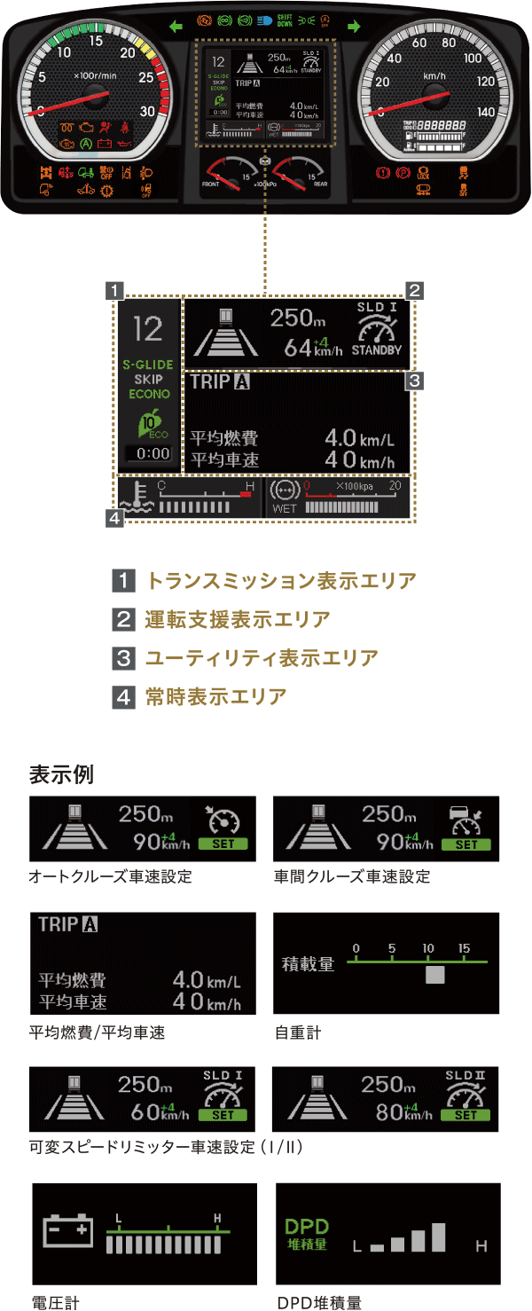 Yazaki パルス整合器 いすゞ ギガ ファイブスターギガ