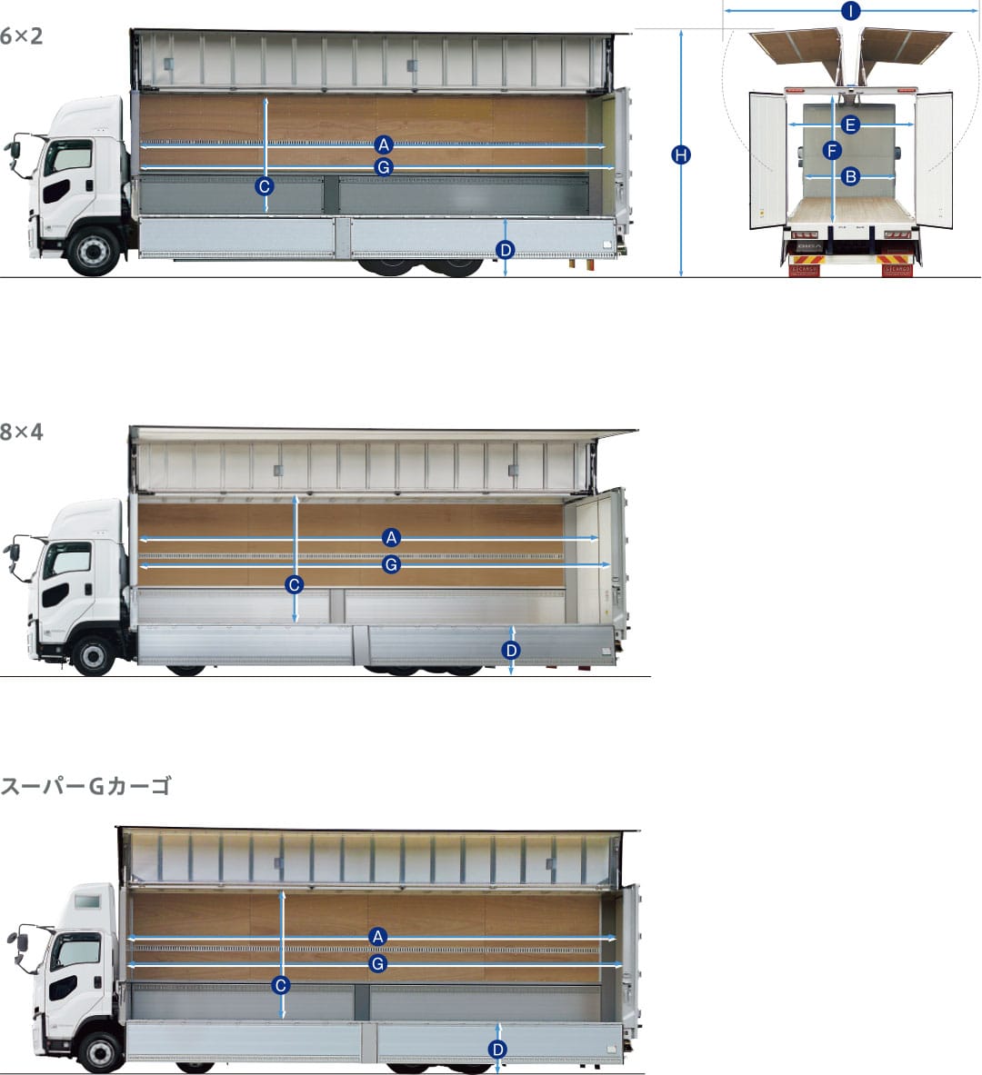 ボディ寸法 Isuzu Giga 大型トラック