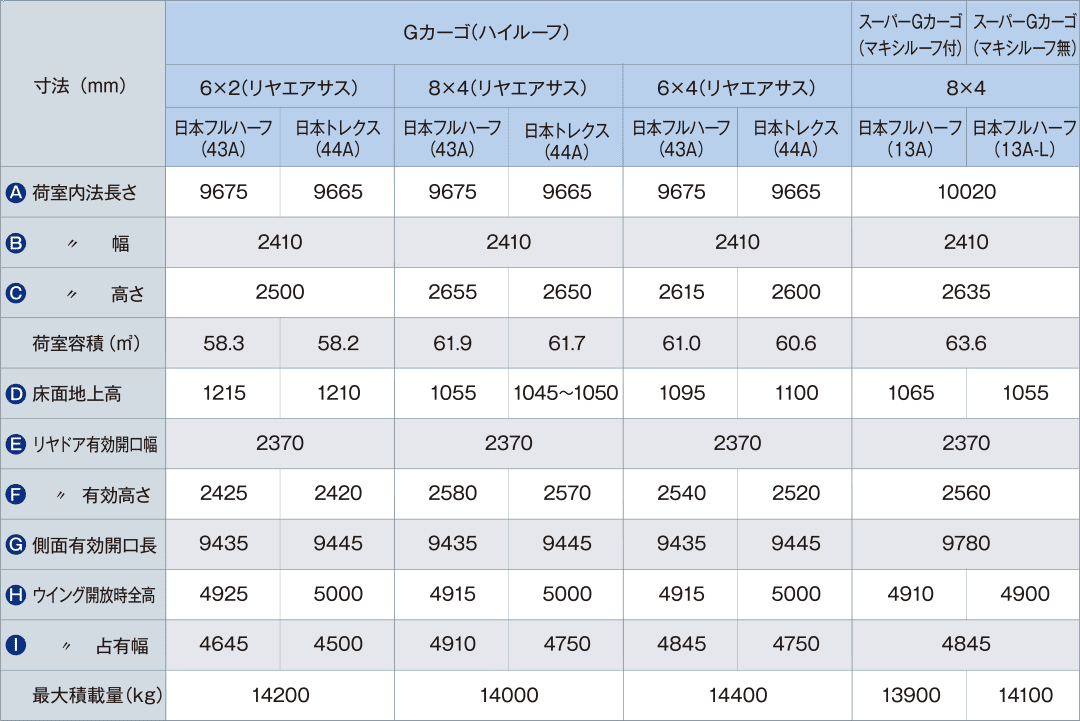 ボディ寸法 Isuzu Giga 大型トラック