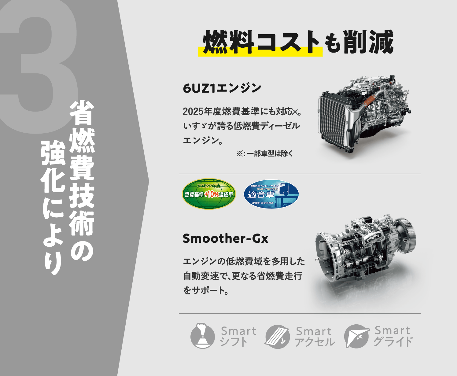 車両総重量25t低床3軸車登場！ | ISUZU GIGA