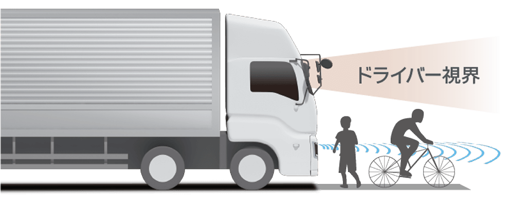 ドライバー視界(イメージ)