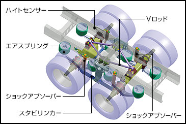 4バッグエアサスペンション イラストイメージ