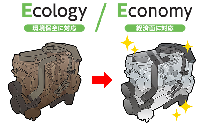 Ecology/Economy