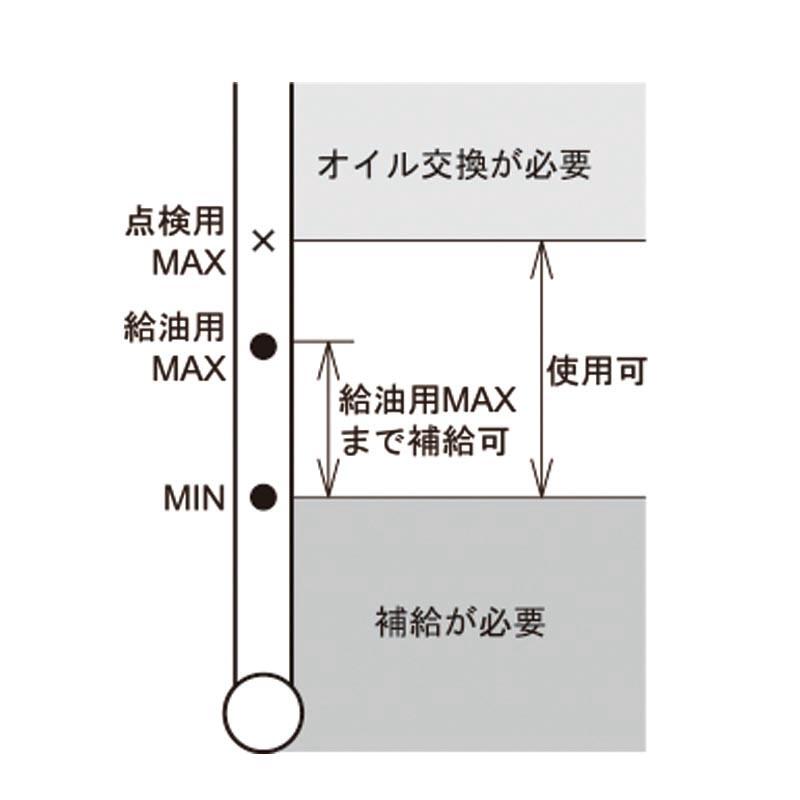 Dpd警告灯が表示されたら 操作方法をご紹介 いすゞ自動車 トラックステーション