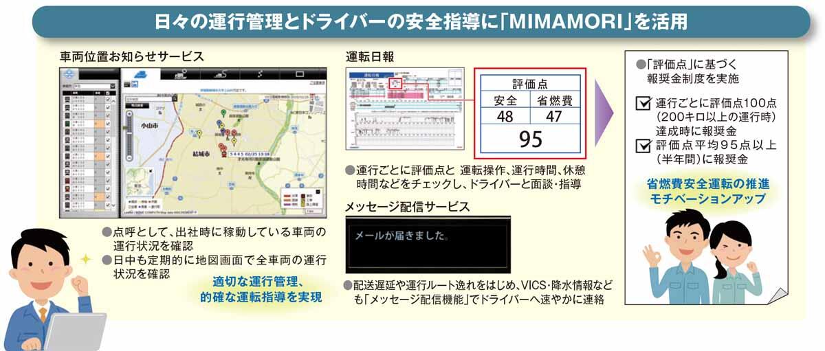 日々の運行管理とドライバーの安全指導に「MIMAMORI」を活用