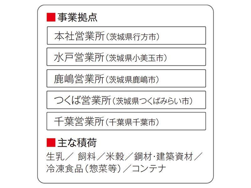 事業拠点