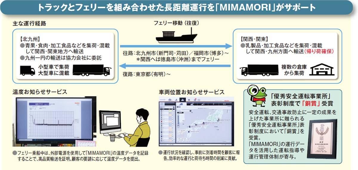 トラックとフェリーを組み合わせた長距離運行を「MIMAMORI」がサポート