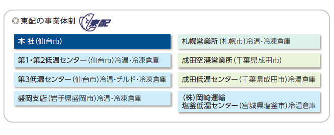 東配の事業体制