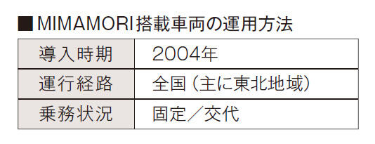 MIMAMORI搭載車両の運用方法