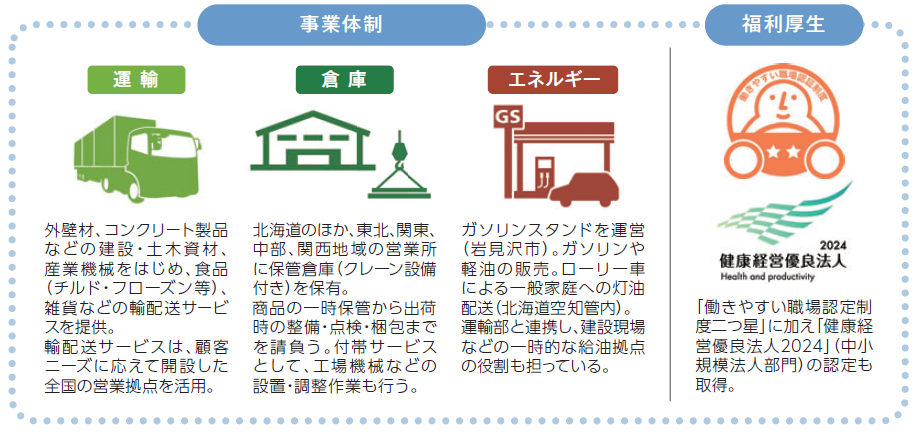 事業内容