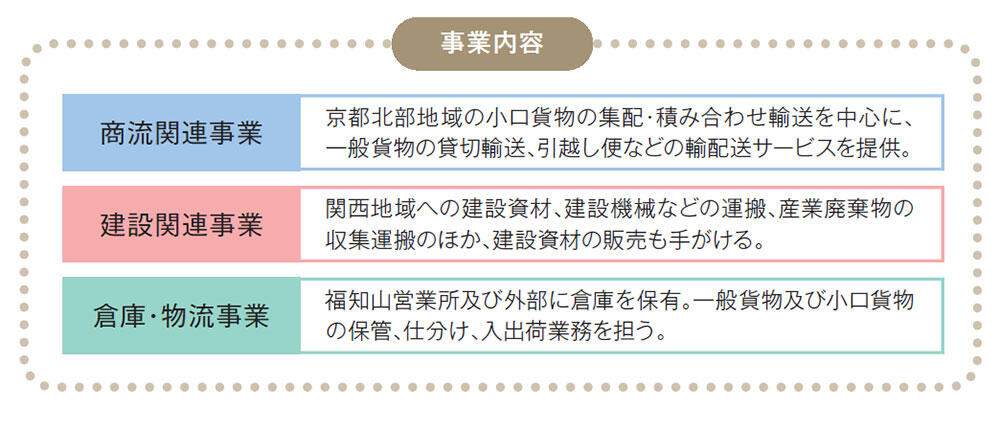 事業内容