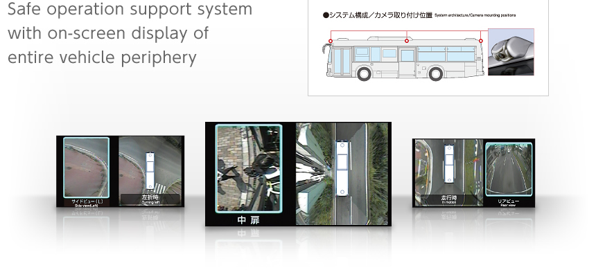 Safe operation support system with on-screen display of entire vehicle periphery