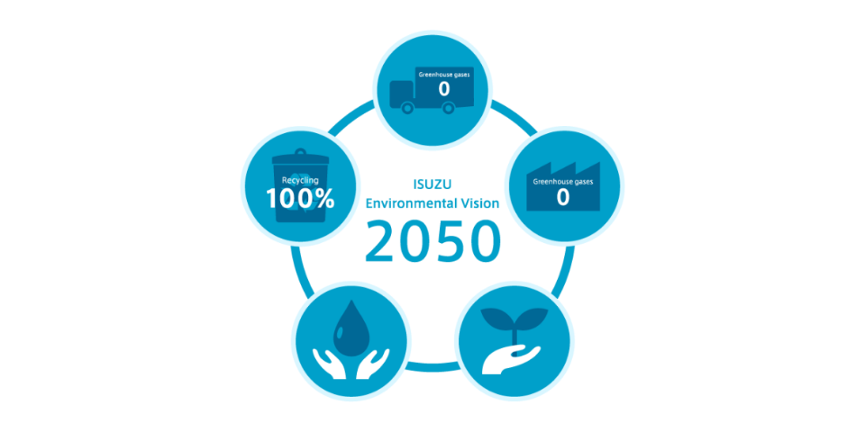 ISUZU Environmental Vision 2050