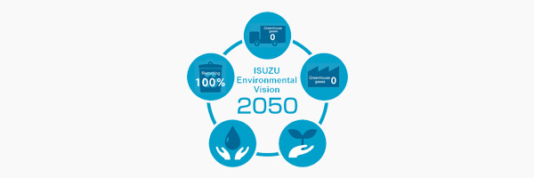 Isuzu Environmental Vision 2050