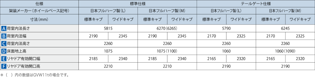 ボディ寸法一覧