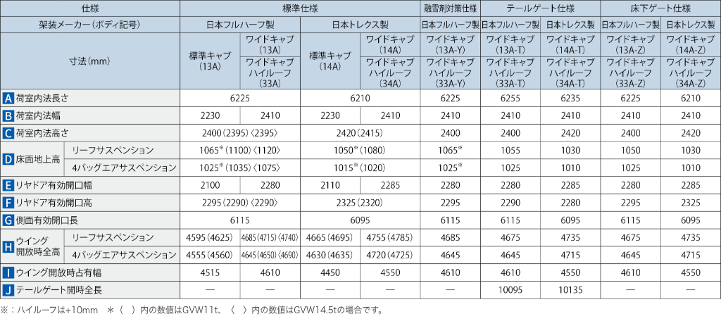 ボディ寸法一覧