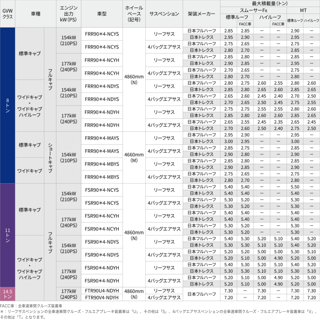 標準仕様 車型展開表