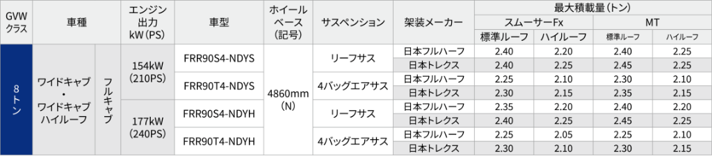 床下ゲート仕様 車型展開表