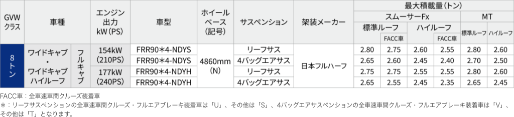 融雪剤対策仕様 車型展開表