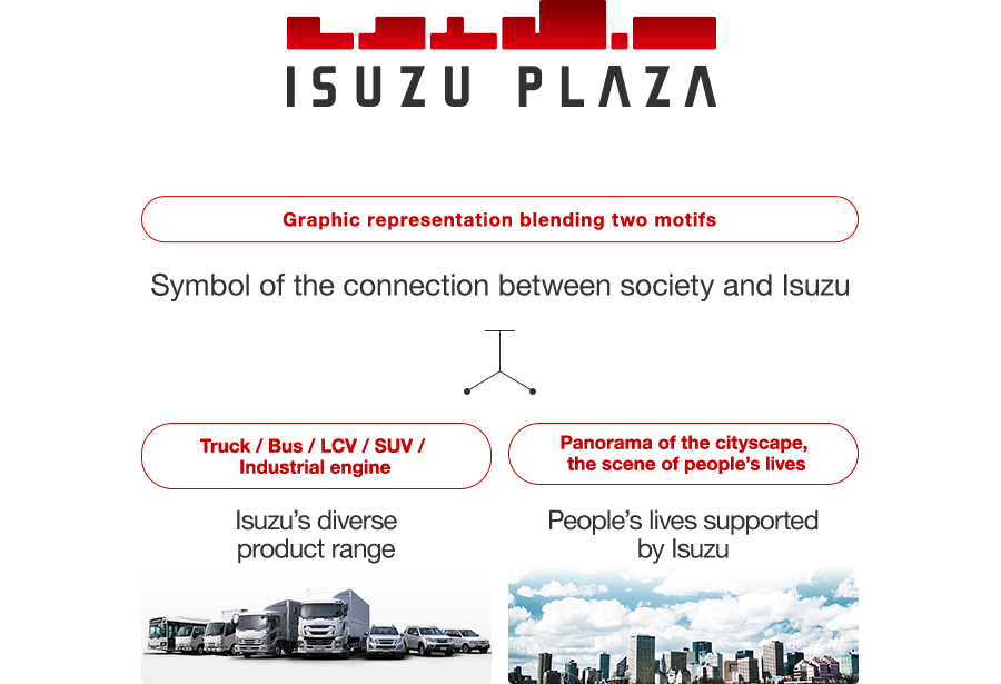 Symbol of the connection between society and ISUZU ISUZU's diverse product range People's lives supported by ISUZU